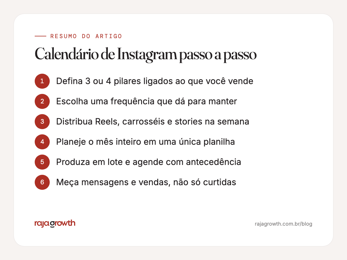 Quadro-resumo com os passos para montar um calendário de conteúdo para Instagram de uma pequena empresa
