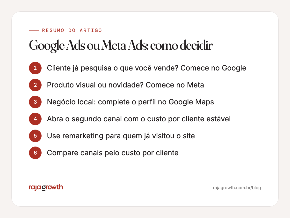 Quadro com seis orientações para decidir entre Google Ads e Meta Ads conforme o tipo de negócio