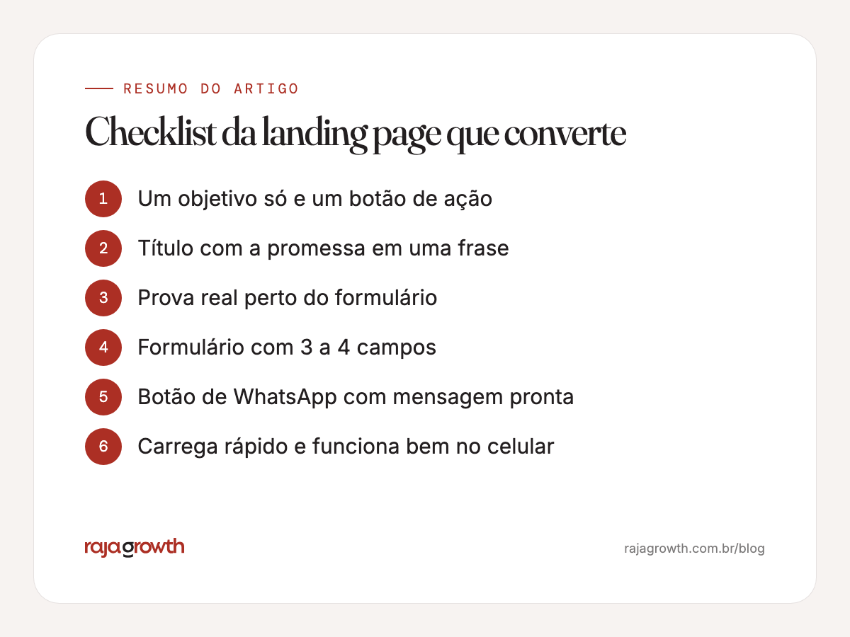 Quadro-resumo com o checklist dos elementos de uma landing page que converte